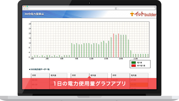 1日の電力使用量グラフアプリイメージ